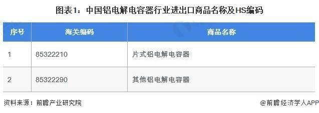 CQ9电子平台2024年中国铝电解电容器行业进出口市场现状及进口趋势分析 202