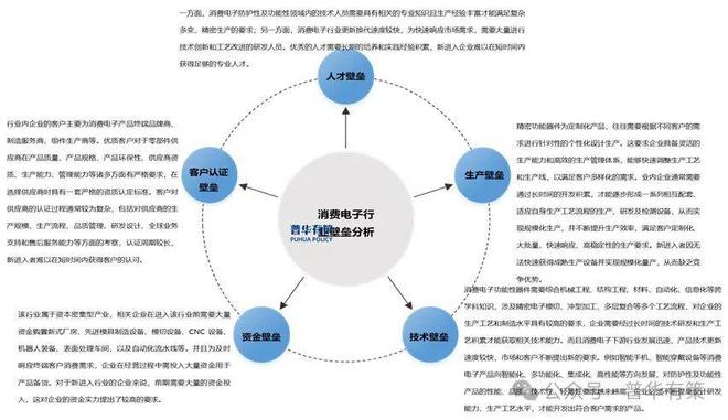 CQ9电子游戏 2024-2030年消费电子功能性器件行业产业链细分产品调研及前景研究预测报告(图2)