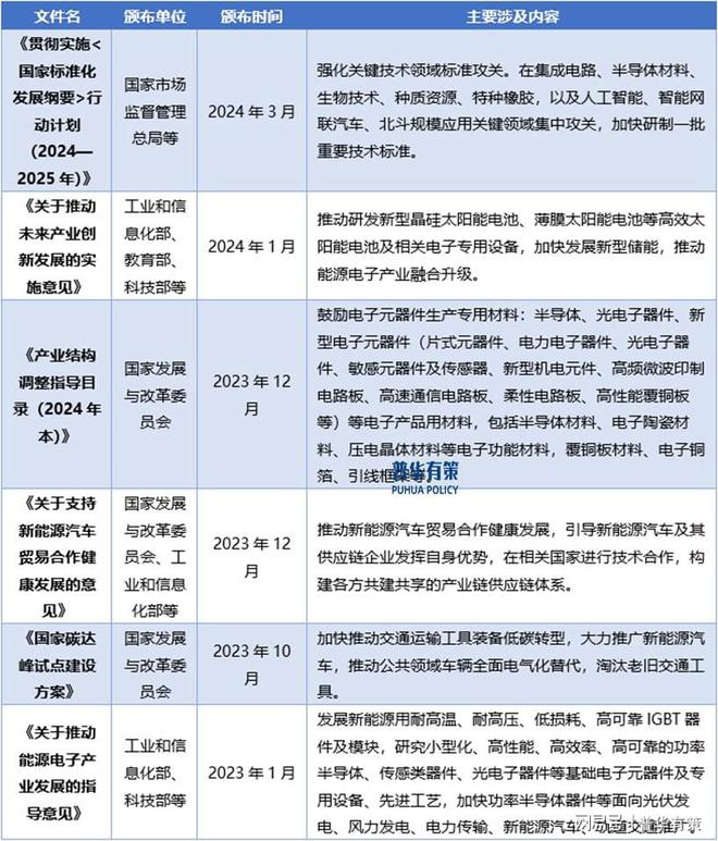 CQ9电子游戏平台官方新兴细分市场剖析：下游领域发展推动电力电子元器件行业快速发