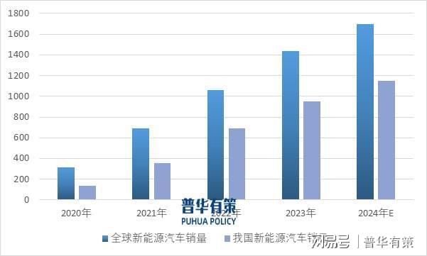 CQ9电子游戏平台官方新兴细分市场剖析：下游领域发展推动电力电子元器件行业快速发展(图2)