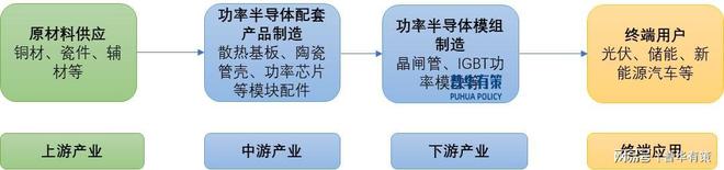 CQ9电子游戏平台官方新兴细分市场剖析：下游领域发展推动电力电子元器件行业快速发展(图3)