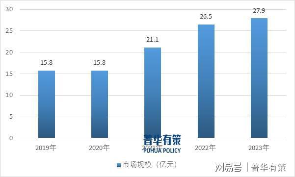 CQ9电子游戏平台官方新兴细分市场剖析：下游领域发展推动电力电子元器件行业快速发展(图4)