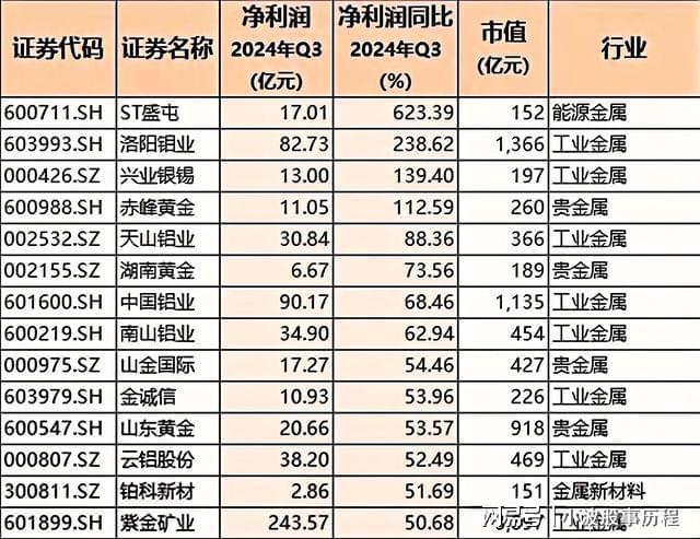 CQ9电子登录注册2025高成长力龙头股！九大板块含医药、汽车、半导体、科技(图3)