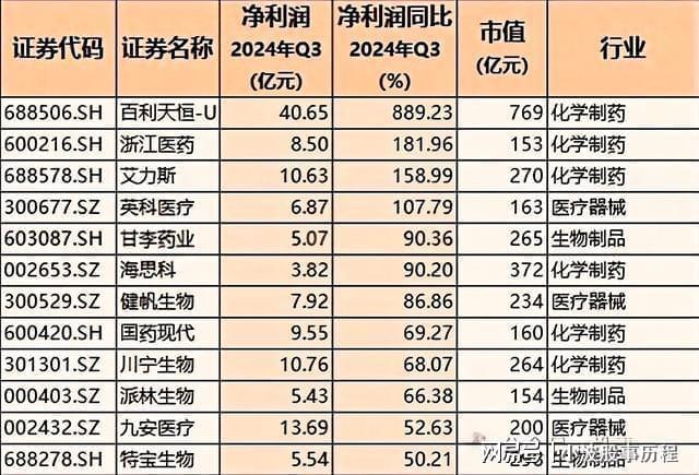 CQ9电子登录注册2025高成长力龙头股！九大板块含医药、汽车、半导体、科技(图2)