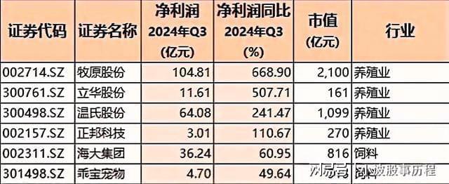 CQ9电子登录注册2025高成长力龙头股！九大板块含医药、汽车、半导体、科技(图7)