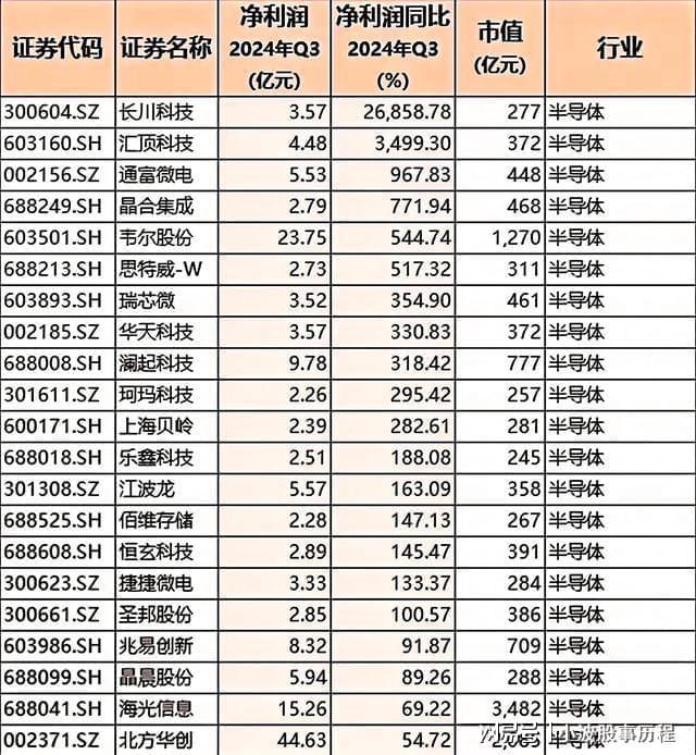 CQ9电子登录注册2025高成长力龙头股！九大板块含医药、汽车、半导体、科技(图5)