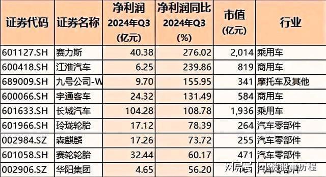 CQ9电子登录注册2025高成长力龙头股！九大板块含医药、汽车、半导体、科技(图8)