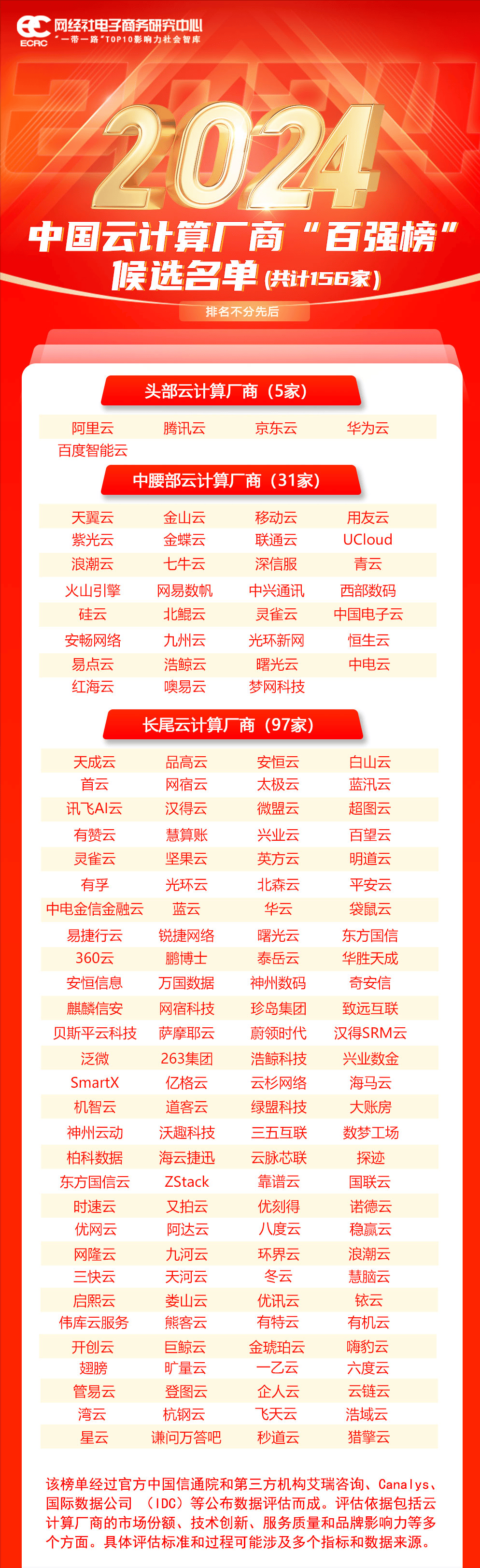 CQ9电子专用平台【产业数字化周报】2月1-2周：找钢网通过聆讯 “硬之城”获15亿元融资(图1)